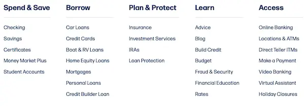 Chartway Credit Union website menu showing Spend & Save, Borrow, Plan & Protect, Learn, and Access categories