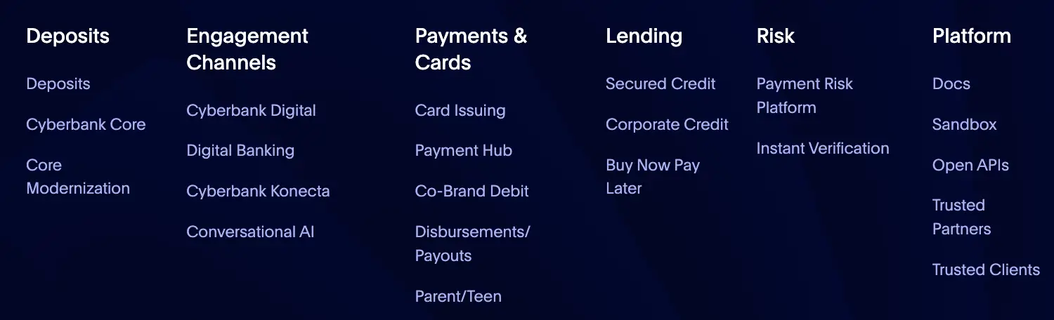 Galileo Financial products