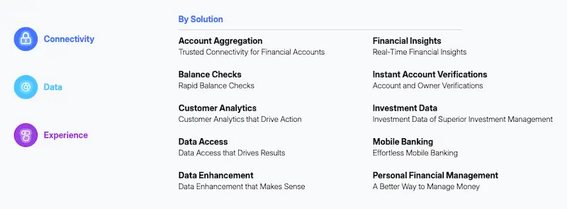 MX Technologies products