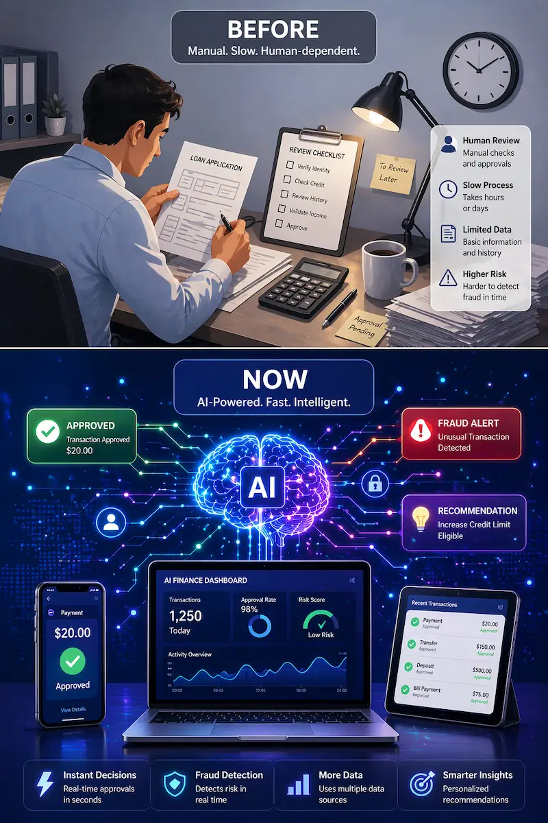 Before and now comparison showing manual financial processes versus AI-driven real-time financial decisions