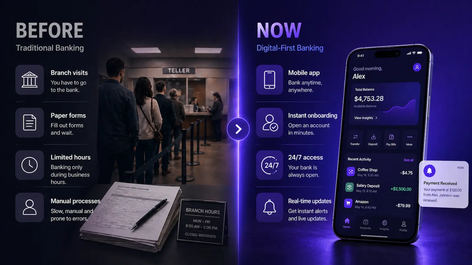 Before and now comparison of traditional banking and digital-first banking