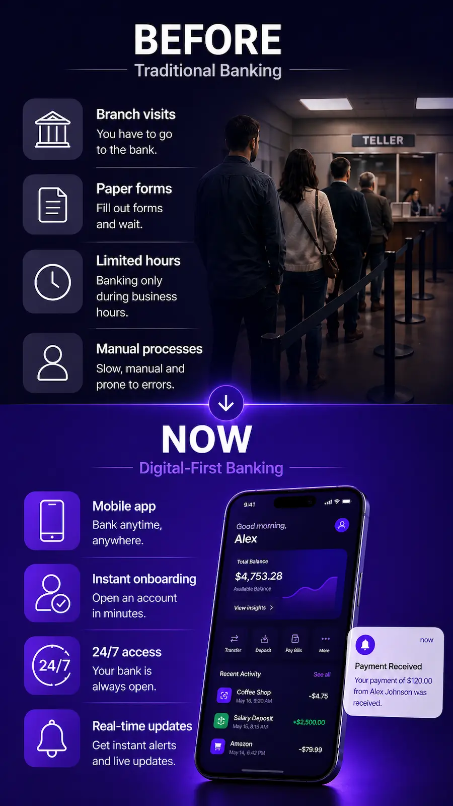 Vertical before and now comparison of digital-first banking