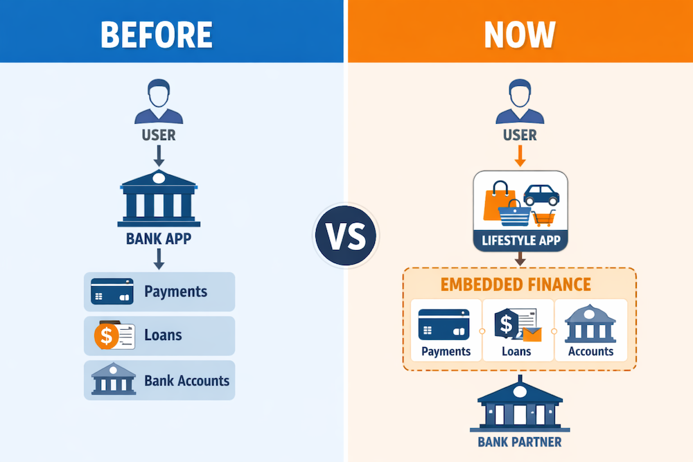 Traditional vs embedded finance model