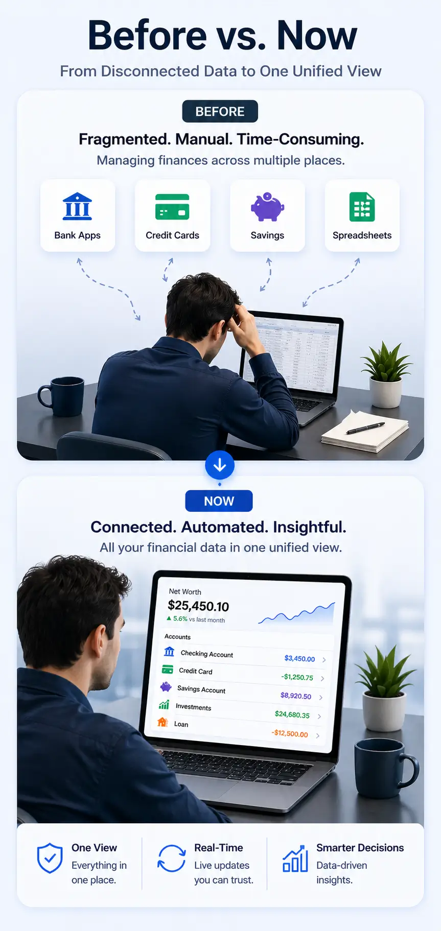     Before vs now financial data aggregation showing fragmented accounts versus a unified dashboard on mobile