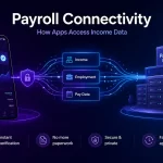 Payroll Connectivity: How Apps Access Income Data