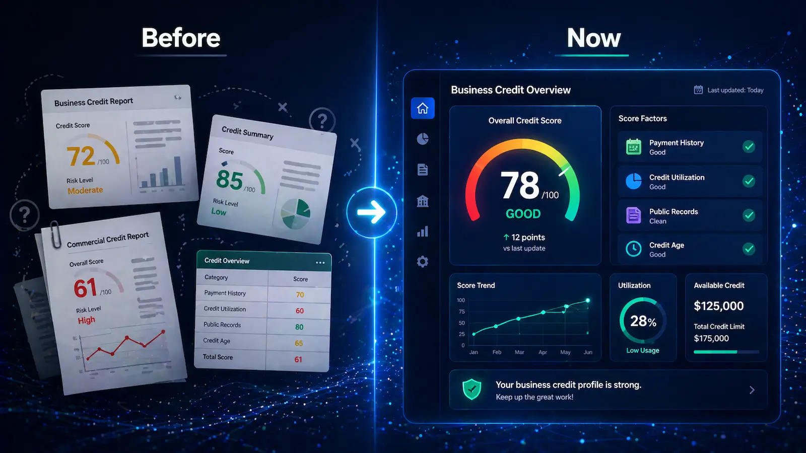 Before vs Now business credit showing multiple reports vs one dashboard