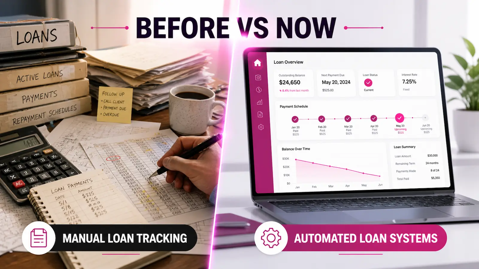 Comparison of manual loan tracking and automated loan management systems