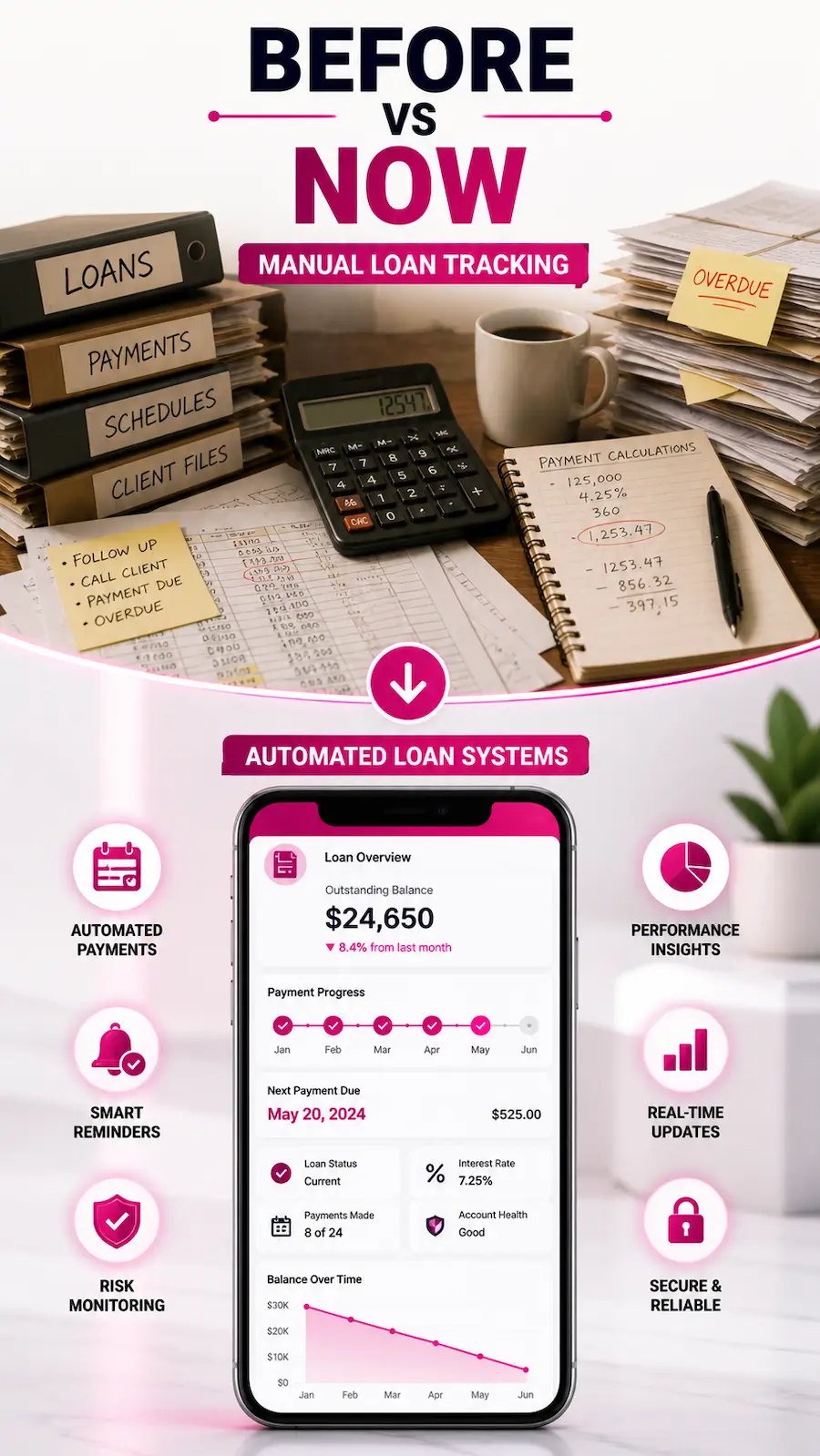 Mobile comparison of manual loan tracking and automated loan systems